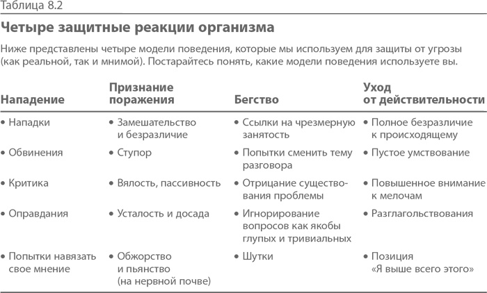 Синдром альфа-лидера Синдром альфа-лидера