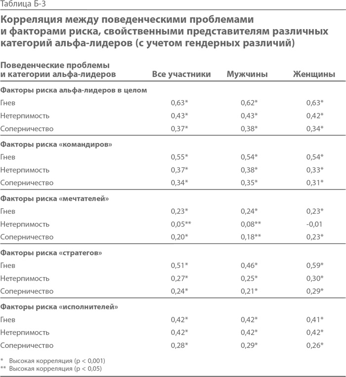 Синдром альфа-лидера Синдром альфа-лидера