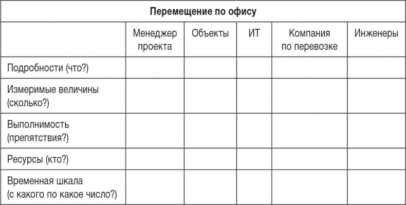 Ловушка времени. Классическое пособие по тайм-менеджменту Ловушка времени. Классическое пособие по тайм-менеджменту