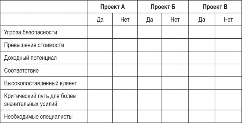 Ловушка времени. Классическое пособие по тайм-менеджменту Ловушка времени. Классическое пособие по тайм-менеджменту