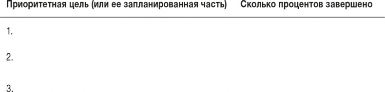 Ловушка времени. Классическое пособие по тайм-менеджменту Ловушка времени. Классическое пособие по тайм-менеджменту