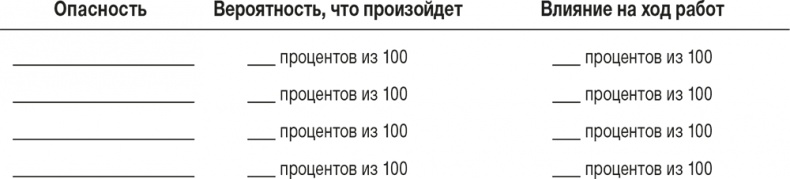 Ловушка времени. Классическое пособие по тайм-менеджменту Ловушка времени. Классическое пособие по тайм-менеджменту