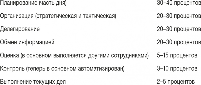 Ловушка времени. Классическое пособие по тайм-менеджменту Ловушка времени. Классическое пособие по тайм-менеджменту