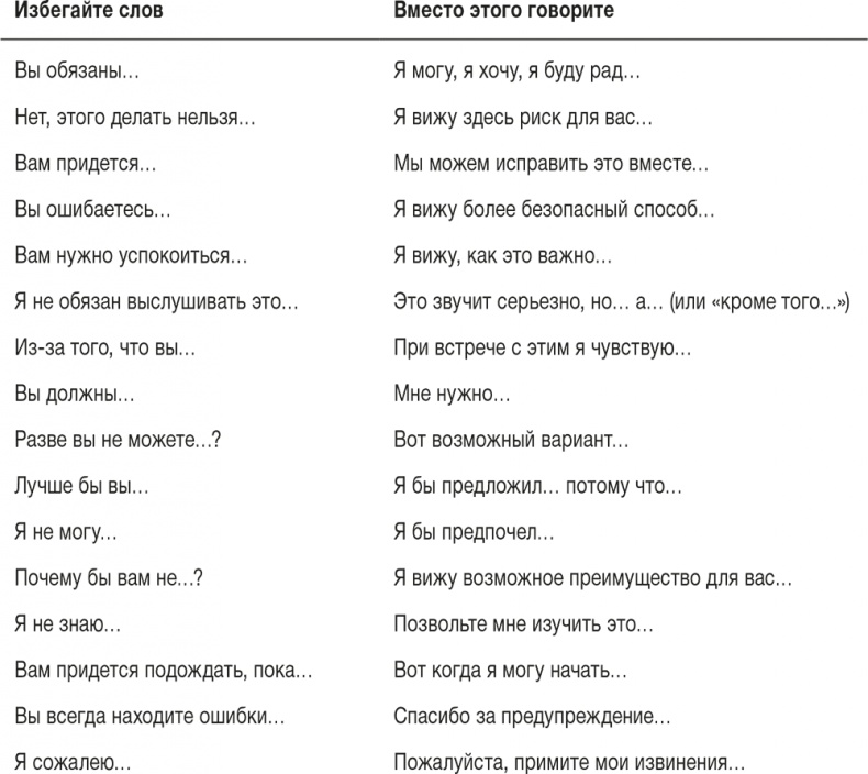 Ловушка времени. Классическое пособие по тайм-менеджменту Ловушка времени. Классическое пособие по тайм-менеджменту