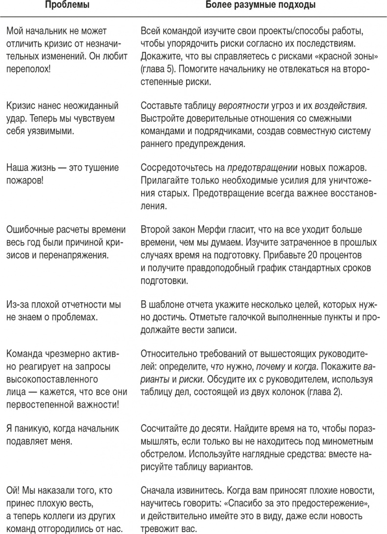 Ловушка времени. Классическое пособие по тайм-менеджменту Ловушка времени. Классическое пособие по тайм-менеджменту