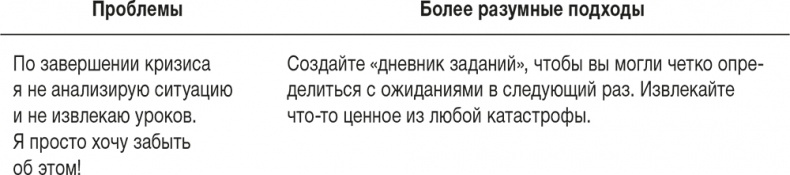 Ловушка времени. Классическое пособие по тайм-менеджменту Ловушка времени. Классическое пособие по тайм-менеджменту