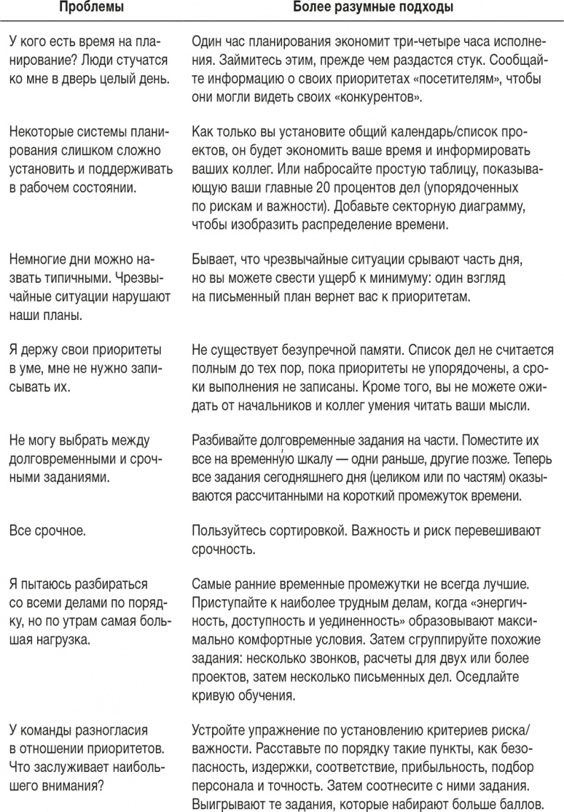 Ловушка времени. Классическое пособие по тайм-менеджменту Ловушка времени. Классическое пособие по тайм-менеджменту
