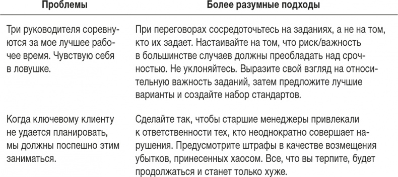 Ловушка времени. Классическое пособие по тайм-менеджменту Ловушка времени. Классическое пособие по тайм-менеджменту