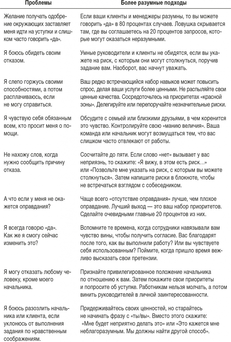 Ловушка времени. Классическое пособие по тайм-менеджменту Ловушка времени. Классическое пособие по тайм-менеджменту