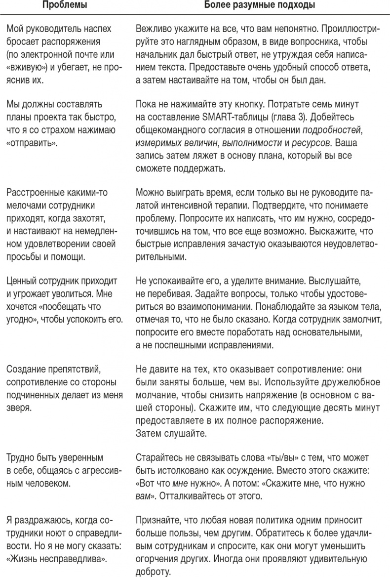 Ловушка времени. Классическое пособие по тайм-менеджменту Ловушка времени. Классическое пособие по тайм-менеджменту