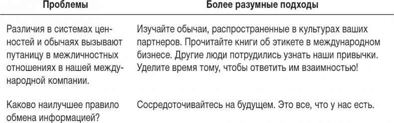 Ловушка времени. Классическое пособие по тайм-менеджменту Ловушка времени. Классическое пособие по тайм-менеджменту