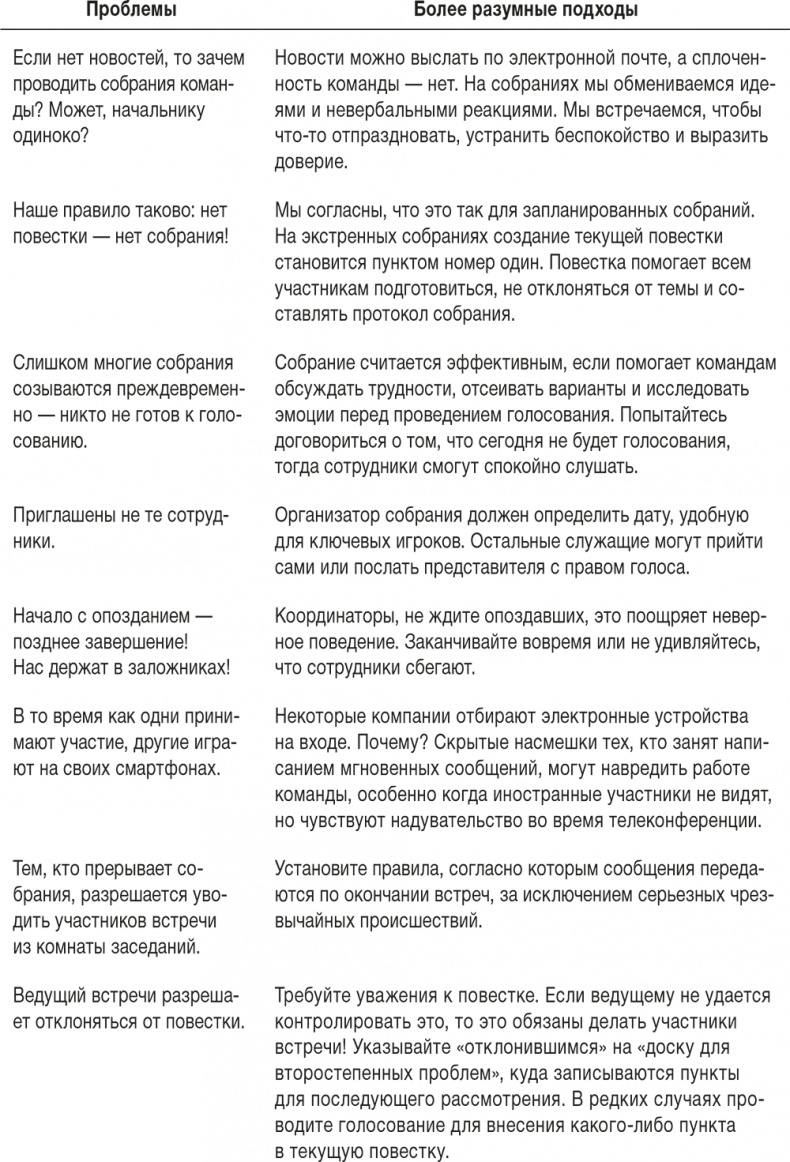 Ловушка времени. Классическое пособие по тайм-менеджменту Ловушка времени. Классическое пособие по тайм-менеджменту