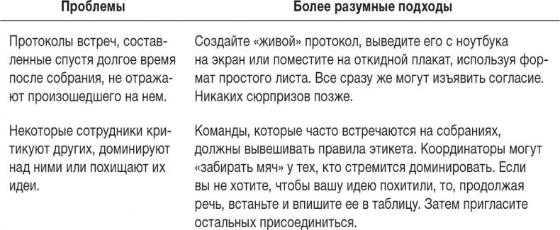 Ловушка времени. Классическое пособие по тайм-менеджменту Ловушка времени. Классическое пособие по тайм-менеджменту