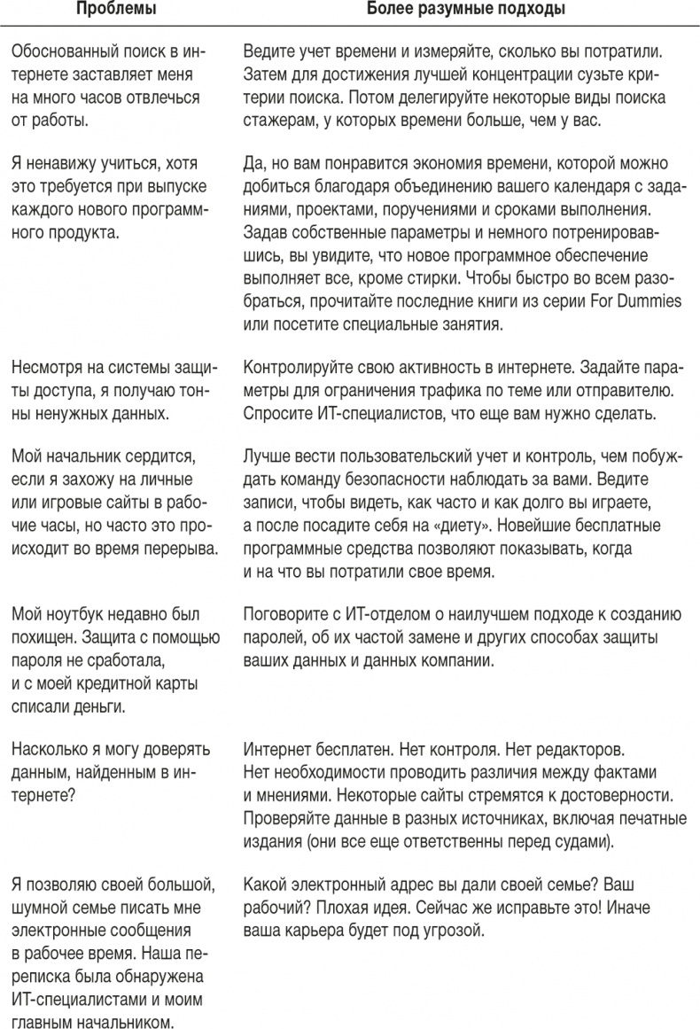Ловушка времени. Классическое пособие по тайм-менеджменту Ловушка времени. Классическое пособие по тайм-менеджменту