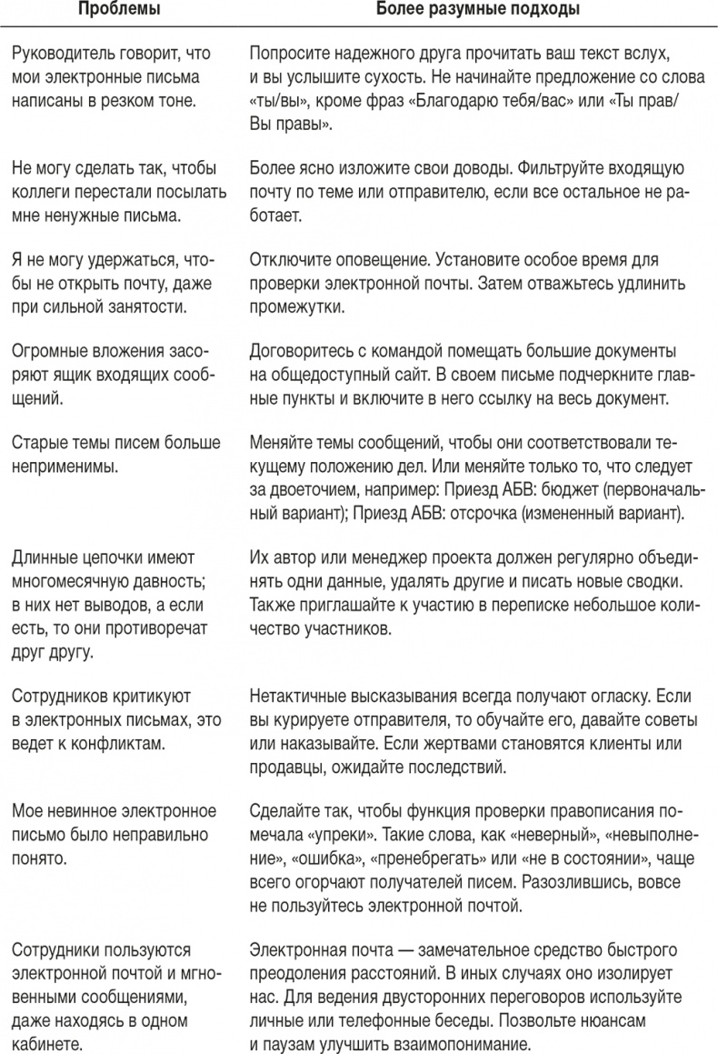 Ловушка времени. Классическое пособие по тайм-менеджменту Ловушка времени. Классическое пособие по тайм-менеджменту