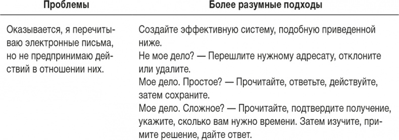 Ловушка времени. Классическое пособие по тайм-менеджменту Ловушка времени. Классическое пособие по тайм-менеджменту