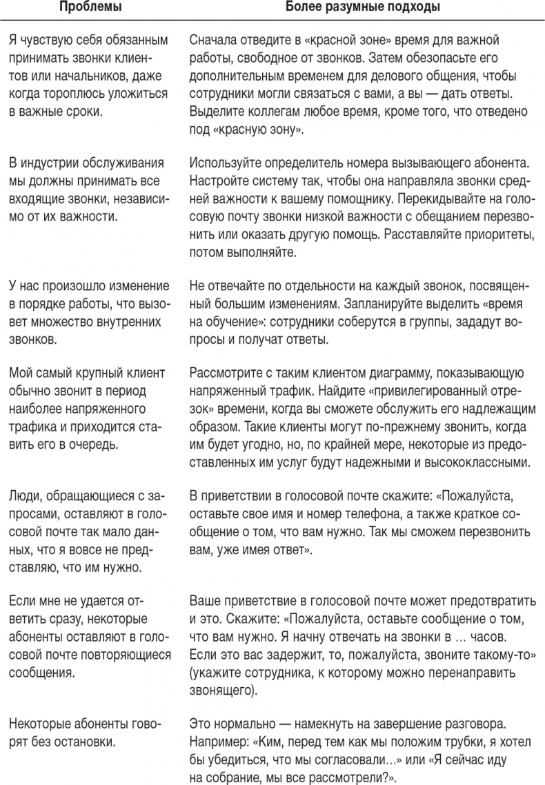 Ловушка времени. Классическое пособие по тайм-менеджменту Ловушка времени. Классическое пособие по тайм-менеджменту