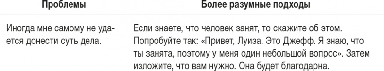 Ловушка времени. Классическое пособие по тайм-менеджменту Ловушка времени. Классическое пособие по тайм-менеджменту