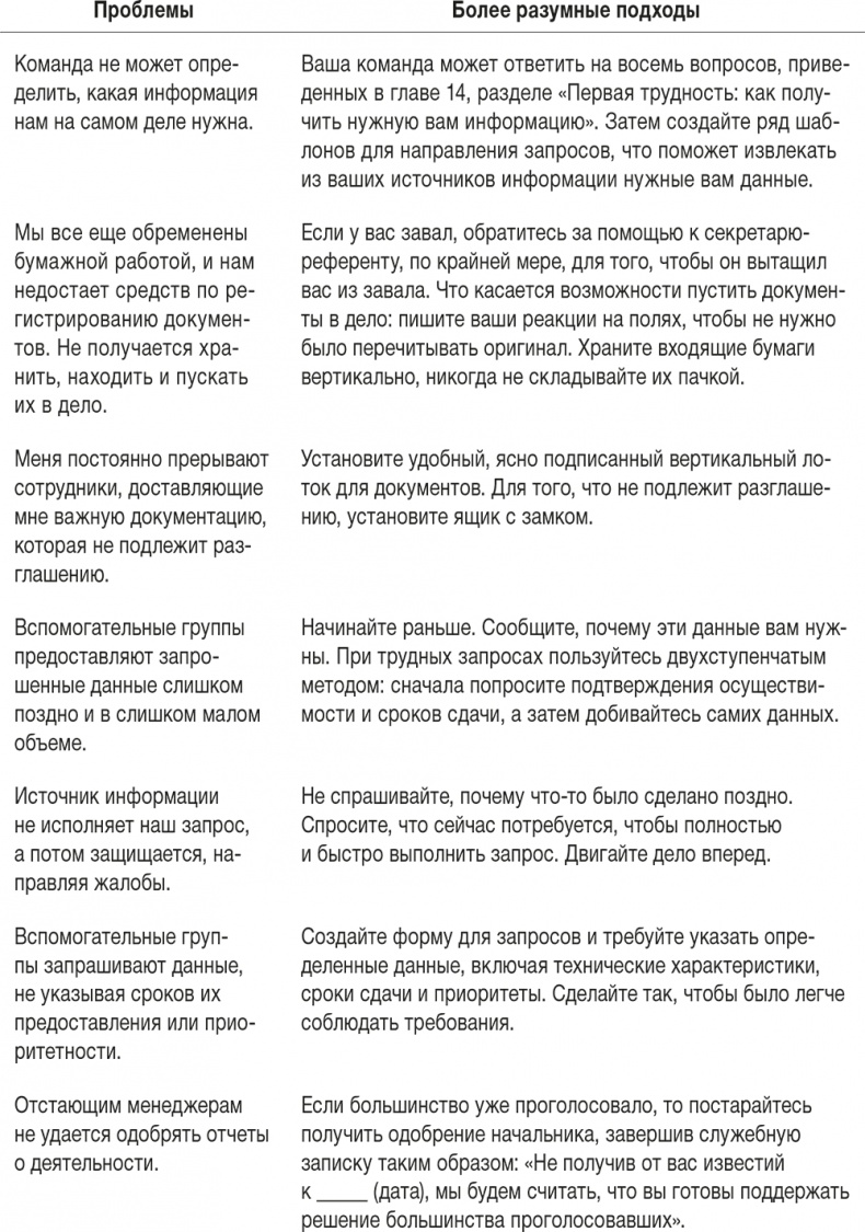Ловушка времени. Классическое пособие по тайм-менеджменту Ловушка времени. Классическое пособие по тайм-менеджменту