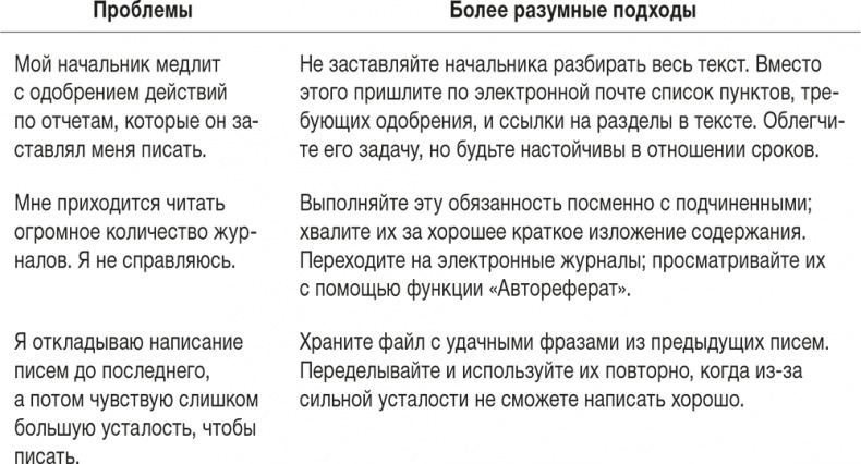 Ловушка времени. Классическое пособие по тайм-менеджменту Ловушка времени. Классическое пособие по тайм-менеджменту