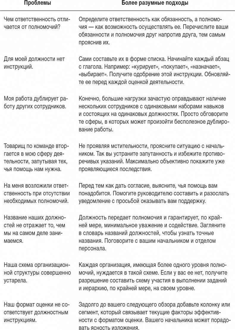 Ловушка времени. Классическое пособие по тайм-менеджменту Ловушка времени. Классическое пособие по тайм-менеджменту