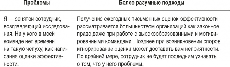 Ловушка времени. Классическое пособие по тайм-менеджменту Ловушка времени. Классическое пособие по тайм-менеджменту