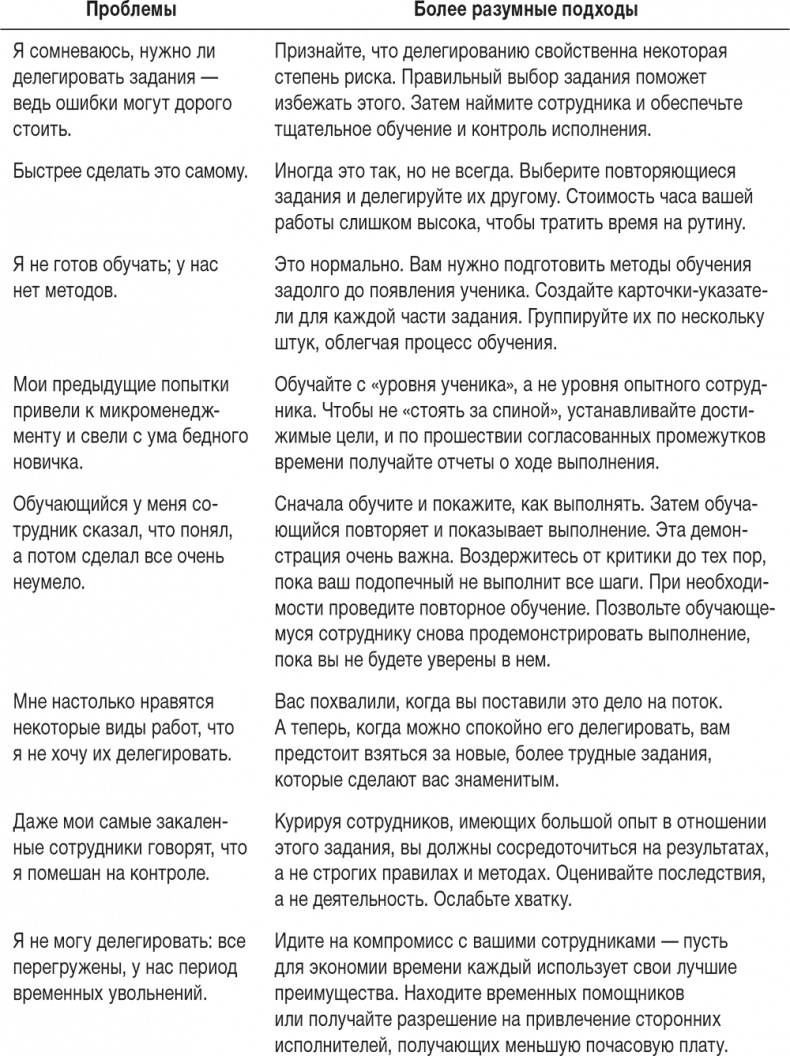 Ловушка времени. Классическое пособие по тайм-менеджменту Ловушка времени. Классическое пособие по тайм-менеджменту
