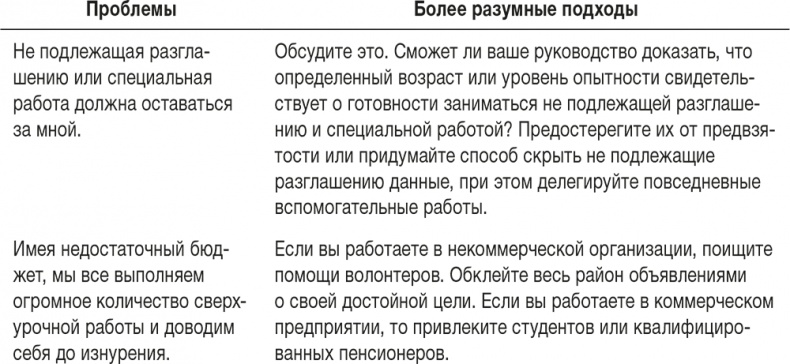 Ловушка времени. Классическое пособие по тайм-менеджменту Ловушка времени. Классическое пособие по тайм-менеджменту