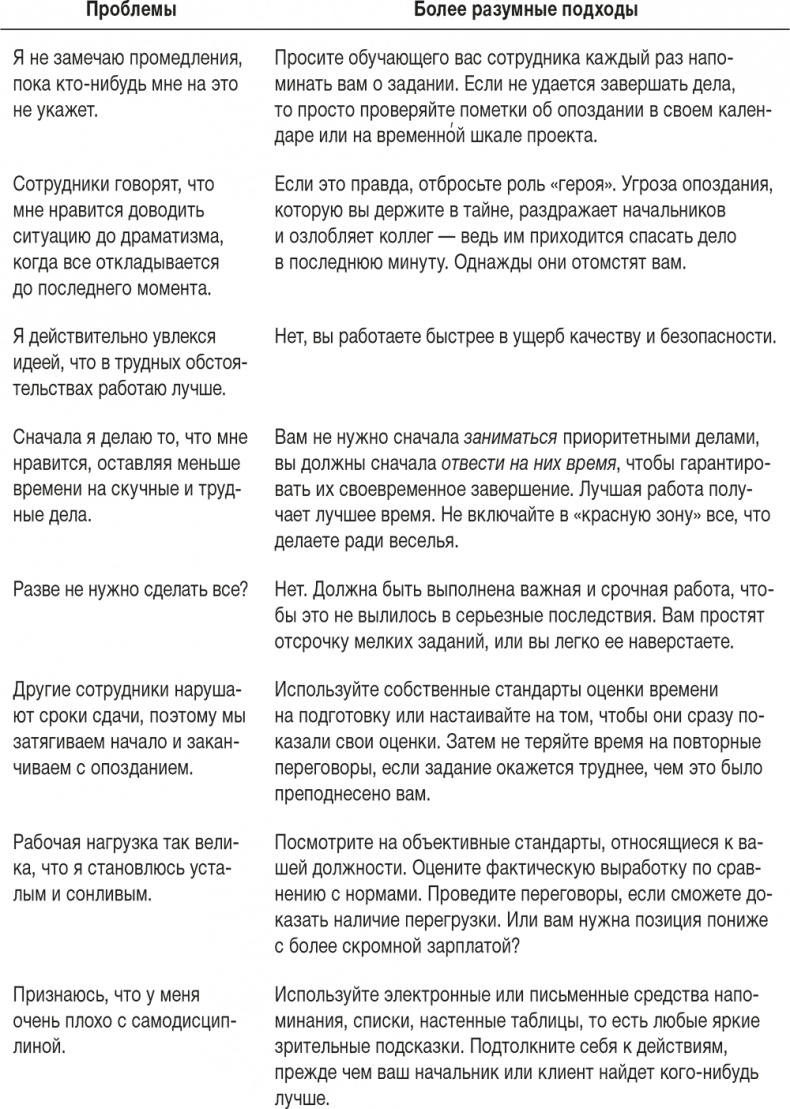 Ловушка времени. Классическое пособие по тайм-менеджменту Ловушка времени. Классическое пособие по тайм-менеджменту