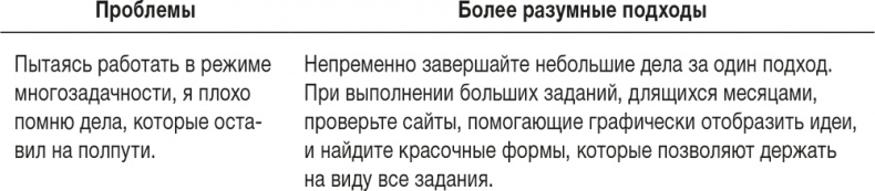 Ловушка времени. Классическое пособие по тайм-менеджменту Ловушка времени. Классическое пособие по тайм-менеджменту