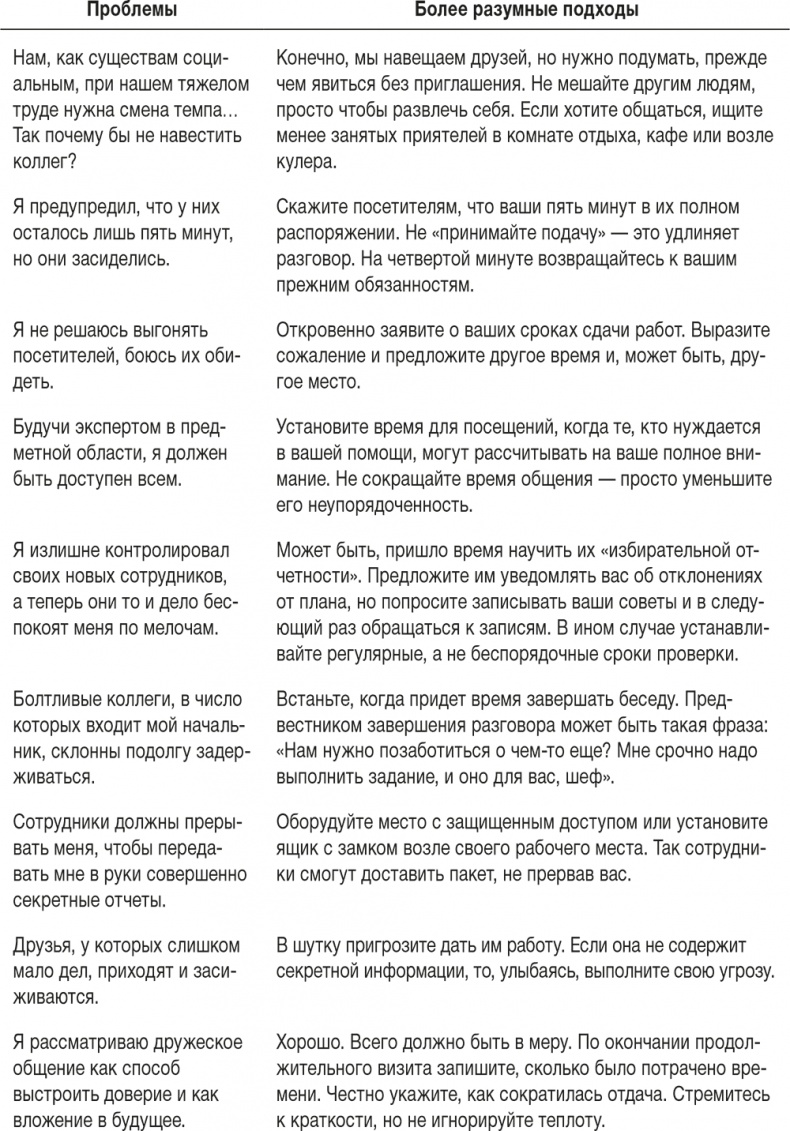 Ловушка времени. Классическое пособие по тайм-менеджменту Ловушка времени. Классическое пособие по тайм-менеджменту
