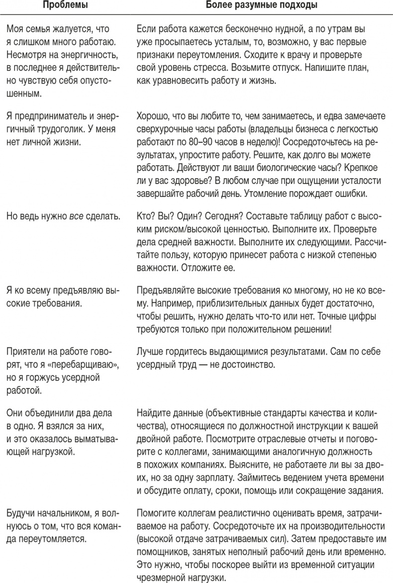 Ловушка времени. Классическое пособие по тайм-менеджменту Ловушка времени. Классическое пособие по тайм-менеджменту