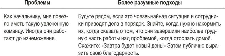 Ловушка времени. Классическое пособие по тайм-менеджменту Ловушка времени. Классическое пособие по тайм-менеджменту