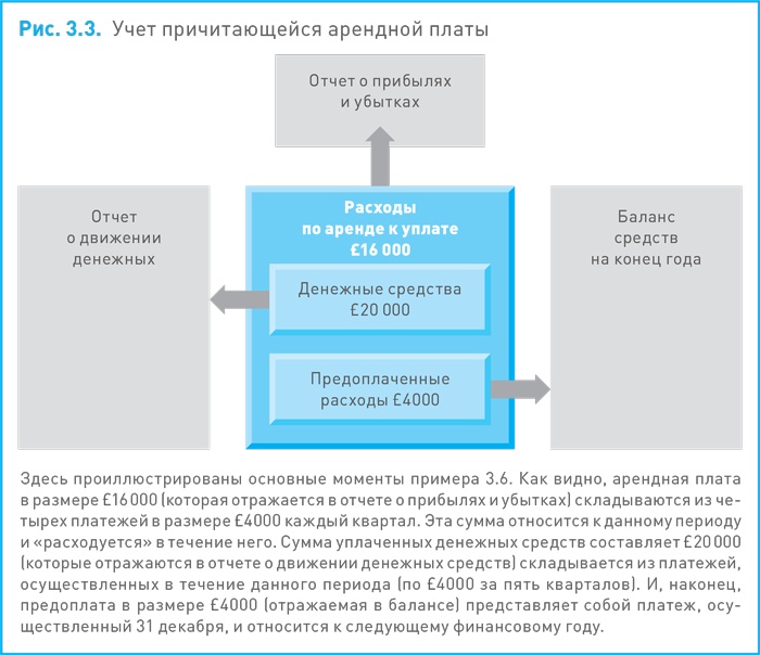 Финансовый менеджмент и управленческий учет для руководителей и бизнесменов Финансовый менеджмент и управленческий учет для руководителей и бизнесменов