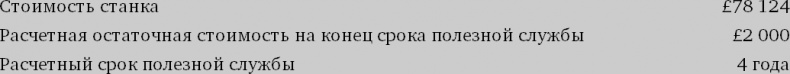 Финансовый менеджмент и управленческий учет для руководителей и бизнесменов Финансовый менеджмент и управленческий учет для руководителей и бизнесменов
