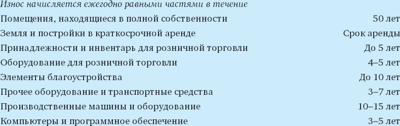 Финансовый менеджмент и управленческий учет для руководителей и бизнесменов Финансовый менеджмент и управленческий учет для руководителей и бизнесменов