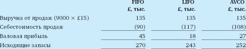 Финансовый менеджмент и управленческий учет для руководителей и бизнесменов Финансовый менеджмент и управленческий учет для руководителей и бизнесменов
