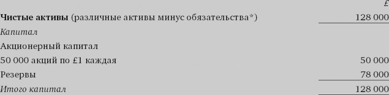 Финансовый менеджмент и управленческий учет для руководителей и бизнесменов Финансовый менеджмент и управленческий учет для руководителей и бизнесменов