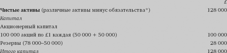 Финансовый менеджмент и управленческий учет для руководителей и бизнесменов Финансовый менеджмент и управленческий учет для руководителей и бизнесменов