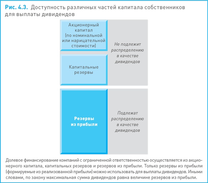 Финансовый менеджмент и управленческий учет для руководителей и бизнесменов Финансовый менеджмент и управленческий учет для руководителей и бизнесменов
