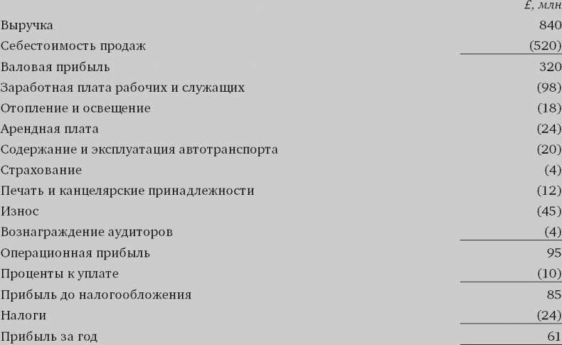 Финансовый менеджмент и управленческий учет для руководителей и бизнесменов Финансовый менеджмент и управленческий учет для руководителей и бизнесменов
