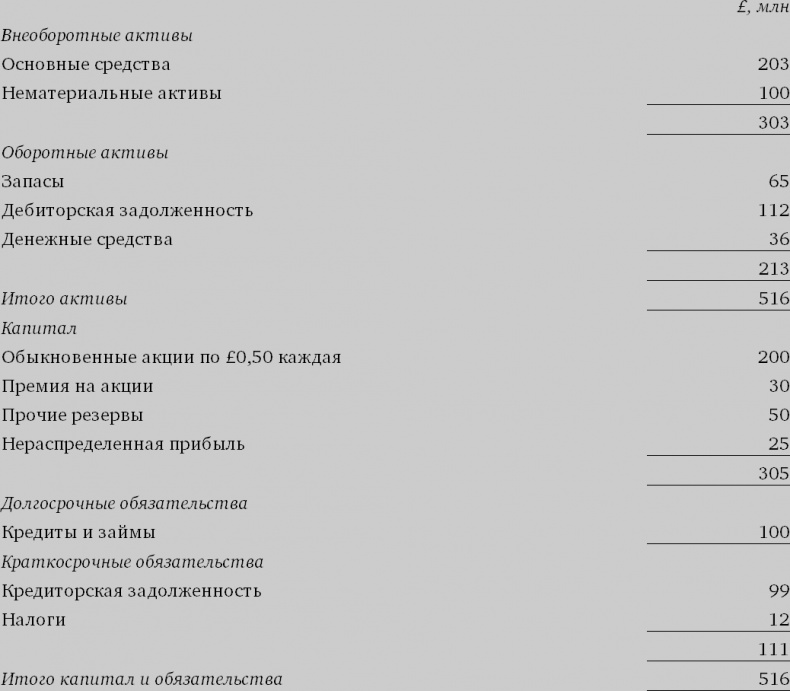 Финансовый менеджмент и управленческий учет для руководителей и бизнесменов Финансовый менеджмент и управленческий учет для руководителей и бизнесменов