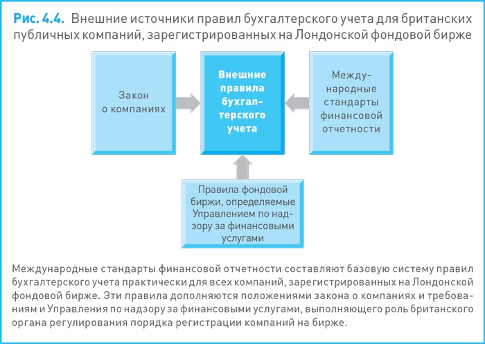 Финансовый менеджмент и управленческий учет для руководителей и бизнесменов Финансовый менеджмент и управленческий учет для руководителей и бизнесменов