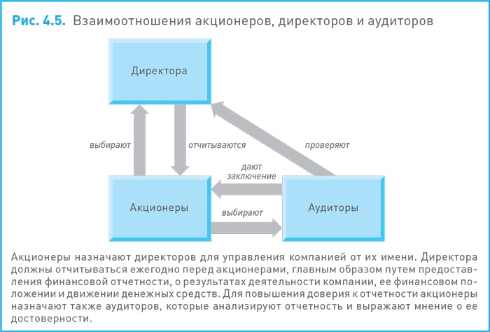 Финансовый менеджмент и управленческий учет для руководителей и бизнесменов Финансовый менеджмент и управленческий учет для руководителей и бизнесменов