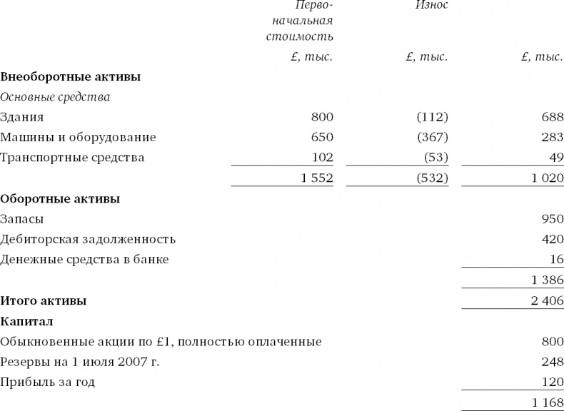 Финансовый менеджмент и управленческий учет для руководителей и бизнесменов Финансовый менеджмент и управленческий учет для руководителей и бизнесменов