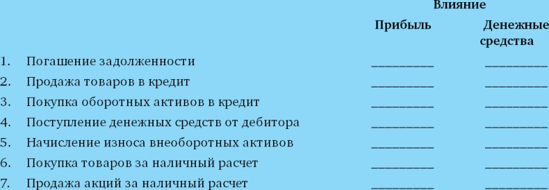 Финансовый менеджмент и управленческий учет для руководителей и бизнесменов
