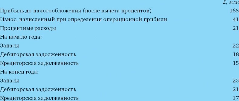 Финансовый менеджмент и управленческий учет для руководителей и бизнесменов Финансовый менеджмент и управленческий учет для руководителей и бизнесменов