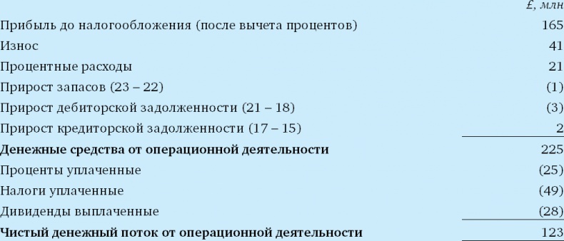 Финансовый менеджмент и управленческий учет для руководителей и бизнесменов Финансовый менеджмент и управленческий учет для руководителей и бизнесменов