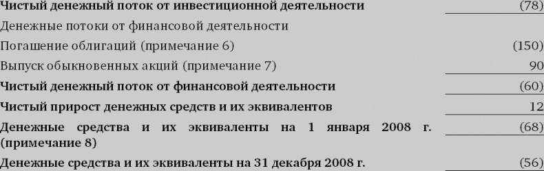 Финансовый менеджмент и управленческий учет для руководителей и бизнесменов Финансовый менеджмент и управленческий учет для руководителей и бизнесменов