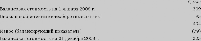 Финансовый менеджмент и управленческий учет для руководителей и бизнесменов Финансовый менеджмент и управленческий учет для руководителей и бизнесменов